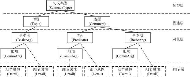 应用系统