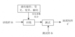 音频事件识别参数优化方法