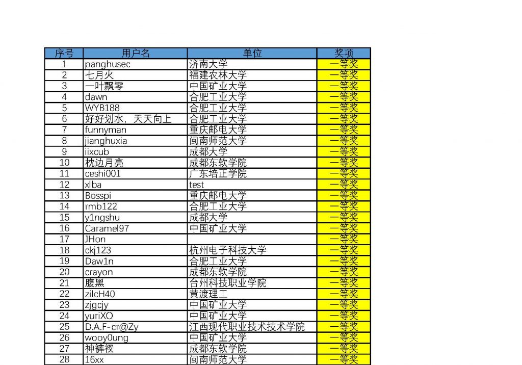 ISCC2018个人挑战赛获奖名单（全国赛区）