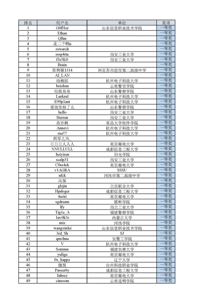 ISCC2019个人挑战赛获奖名单（全国赛区）