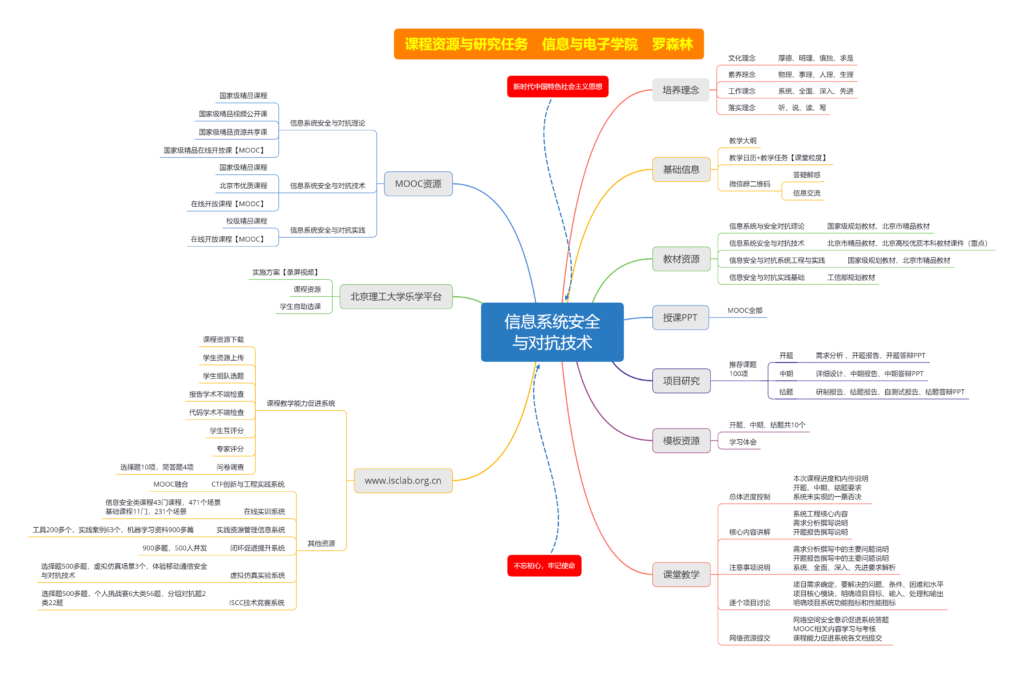 信息系统安全与对抗技术-罗森林老师