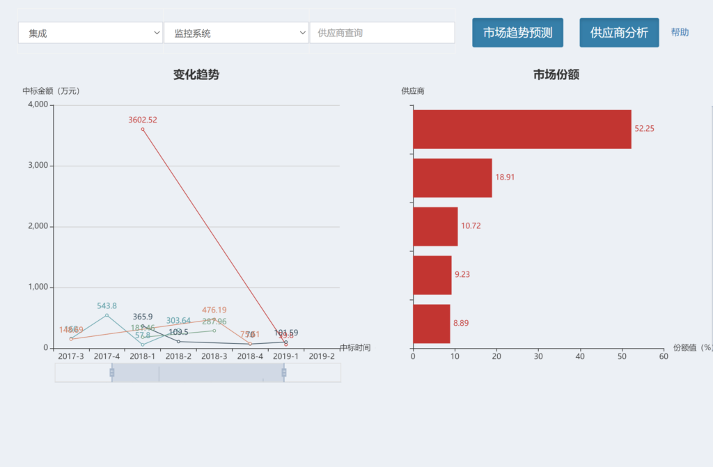 ICT供应链画像与风险分析系统简介