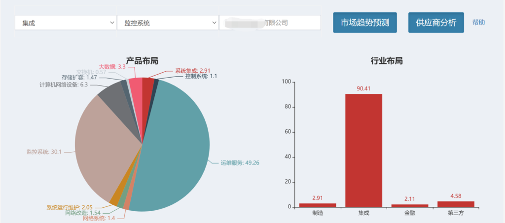 ICT供应链画像与风险分析系统简介