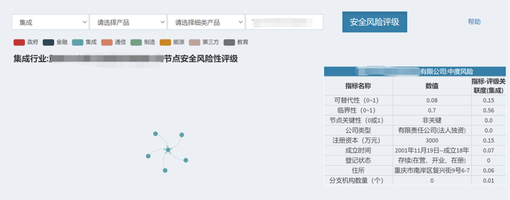 ICT供应链画像与风险分析系统简介