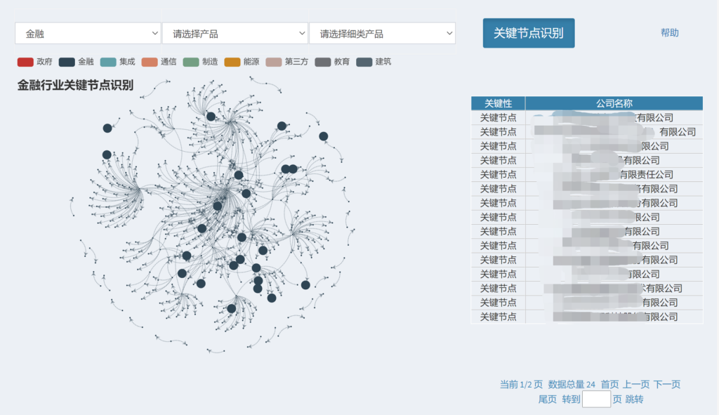 ICT供应链画像与风险分析系统简介