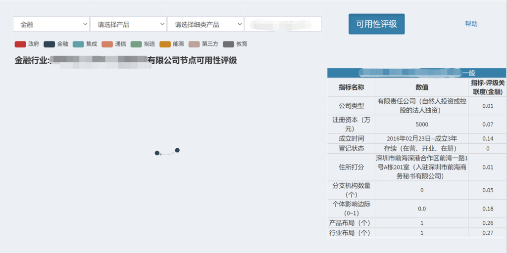 ICT供应链画像与风险分析系统简介