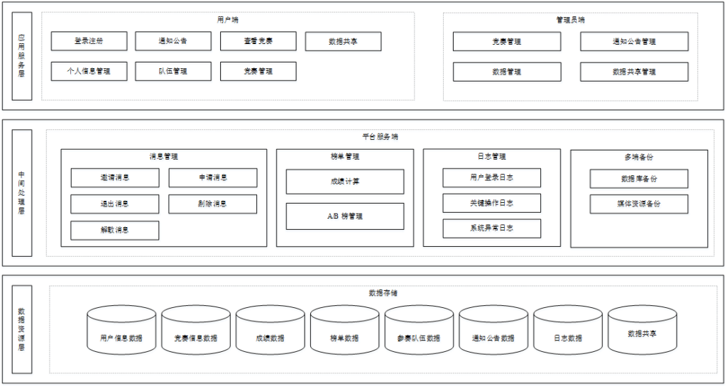 大数据分析技术竞赛系统简介 | 信息系统及安全对抗实验中心（ISCC）