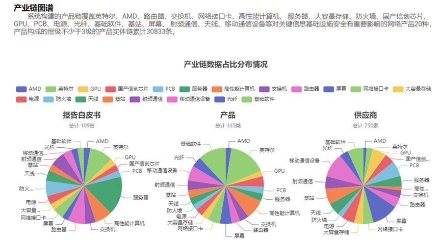 ICT供应链多源情报探测与图谱构建系统（www.isclab.org.cn）