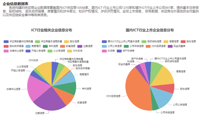 ICT供应链多源情报探测与图谱构建系统（www.isclab.org.cn）