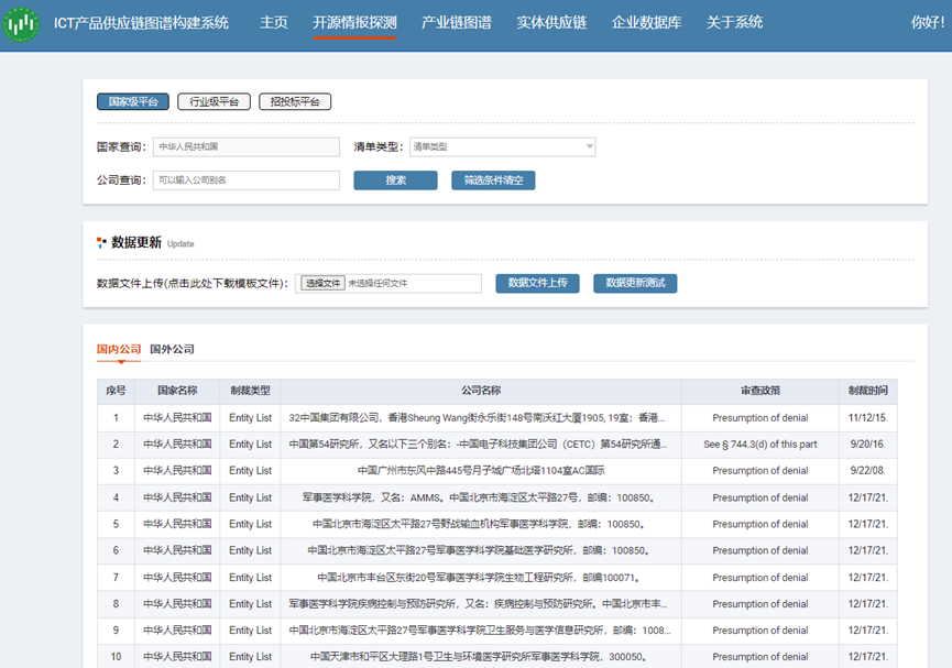 ICT供应链多源情报探测与图谱构建系统（www.isclab.org.cn）