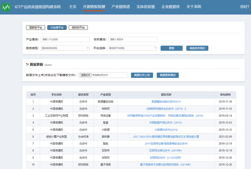 ICT供应链多源情报探测与图谱构建系统（www.isclab.org.cn）