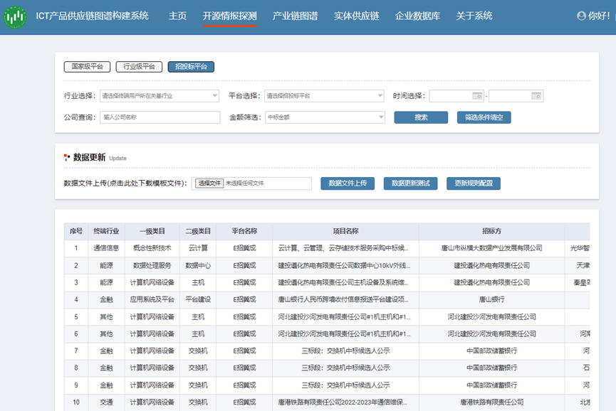 ICT供应链多源情报探测与图谱构建系统（www.isclab.org.cn）