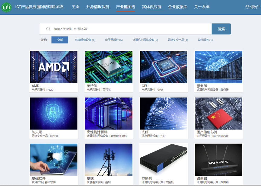 ICT供应链多源情报探测与图谱构建系统（www.isclab.org.cn）