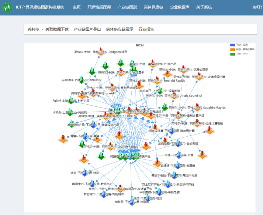 ICT供应链多源情报探测与图谱构建系统（www.isclab.org.cn）
