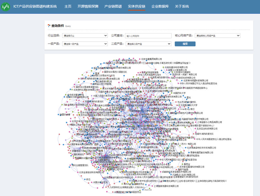 ICT供应链多源情报探测与图谱构建系统（www.isclab.org.cn）