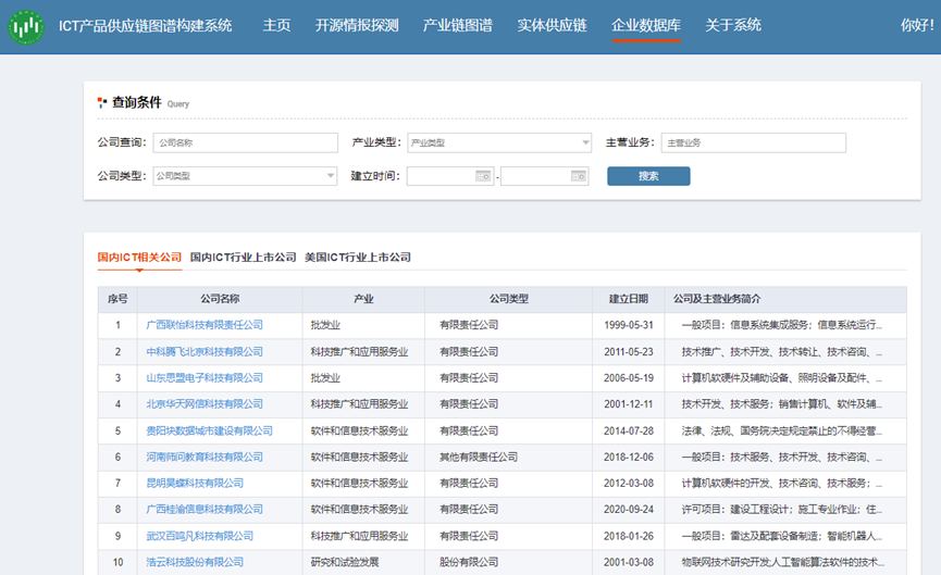 ICT供应链多源情报探测与图谱构建系统（www.isclab.org.cn）