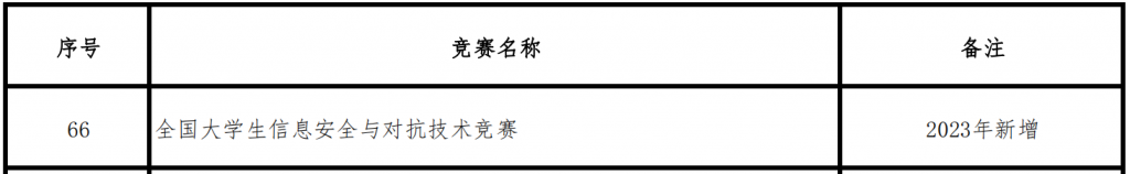 全国大学生信息安全与对抗技术竞赛(ISCC)入选全国普通高校大学生竞赛目录