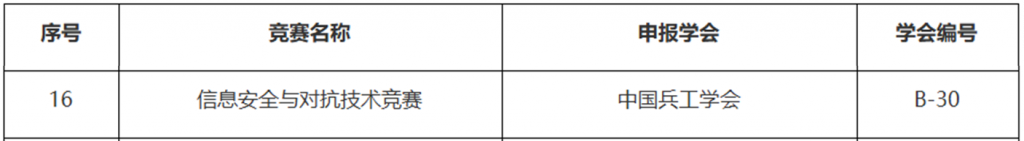 信息安全与对抗技术竞赛(ISCC)入选全国青少年科技创新大赛青年组关联赛事名单